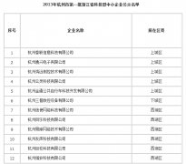 公司被授予浙江省科技型中小企业